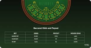 Boost Your Baccarat Win Rate on Jilino1