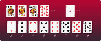 Understanding Baccarat Payout Rules for Winning at Nice88